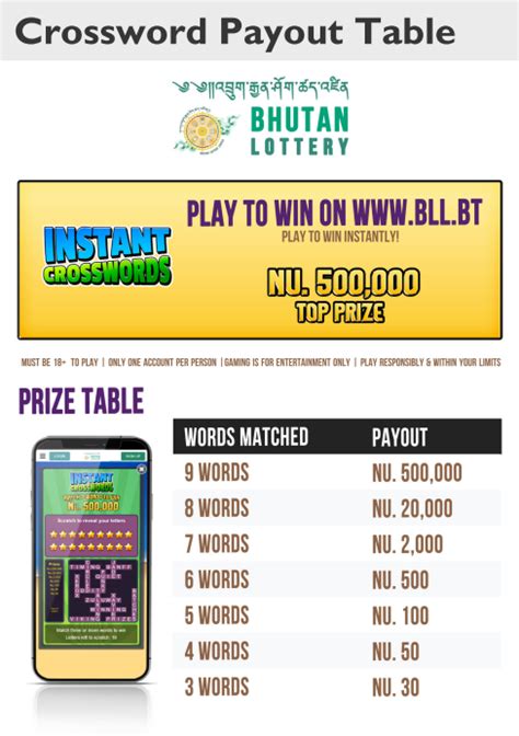 bhutan lottery online registration|Bhutan Lottery Limited .
